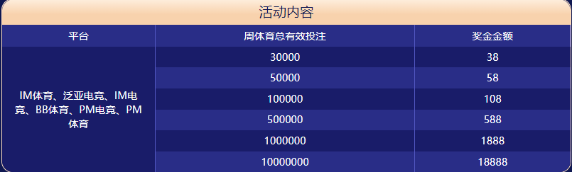 vwin德赢体育大闯关
