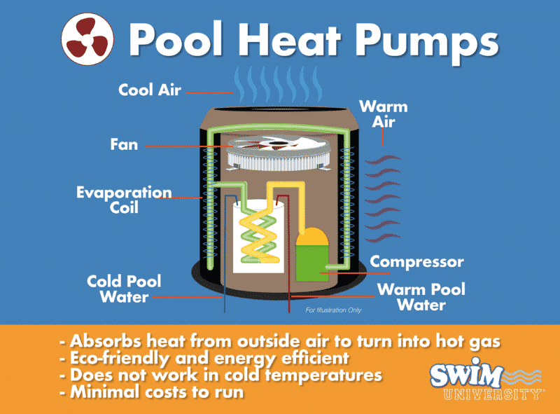 泳池热泵和电动泳池加热器的优缺点