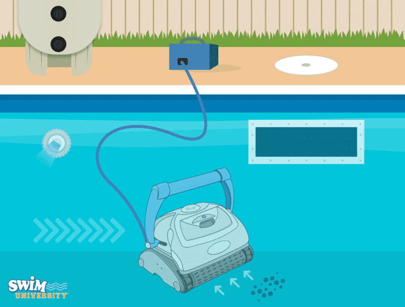 机器人清洁泳池工程