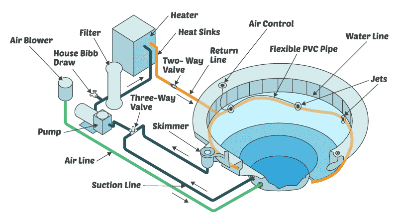 热水浴缸的过滤系统是如何工作的?